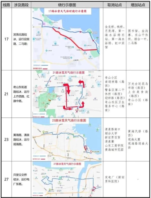 凌晨|零下16℃！北极圈是划到烟台了吗？