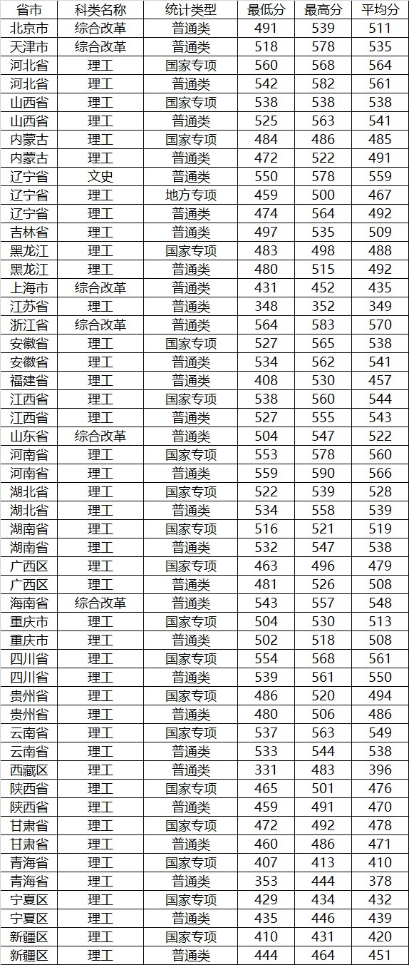 辽宁退步严重的大学，以前排名靠前，还是重点，如今被人遗忘