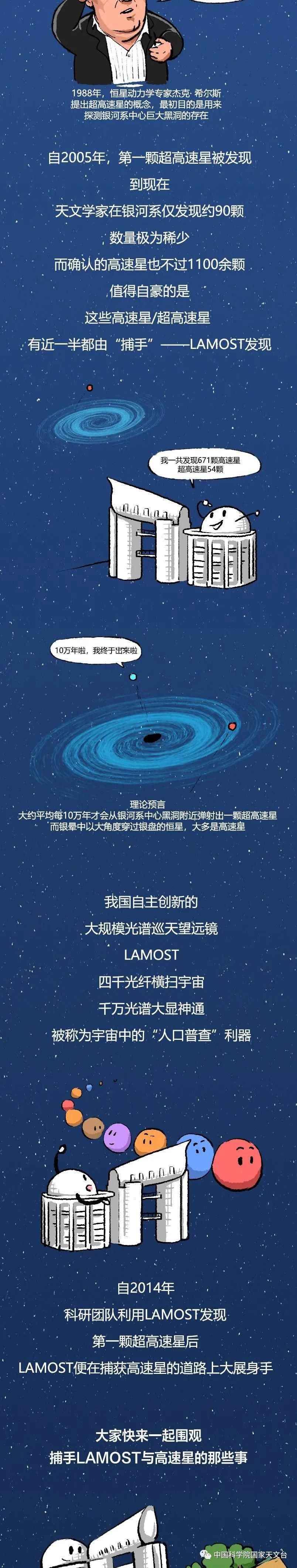 天才捕手LAMOST与高速星