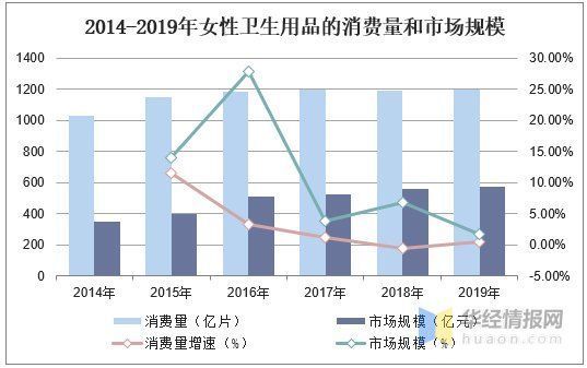 格局|国内卫生巾行业集中度不断提升，呈现多层次竞争格局「图」