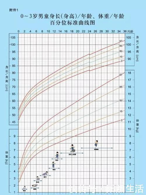 宝妈|孩子哪些表现说明正处在猛长期?记住这几点,7个猛长期不错过