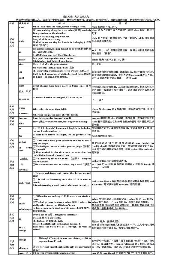 英语|图说英语:经典权威的语法表格，一看就懂