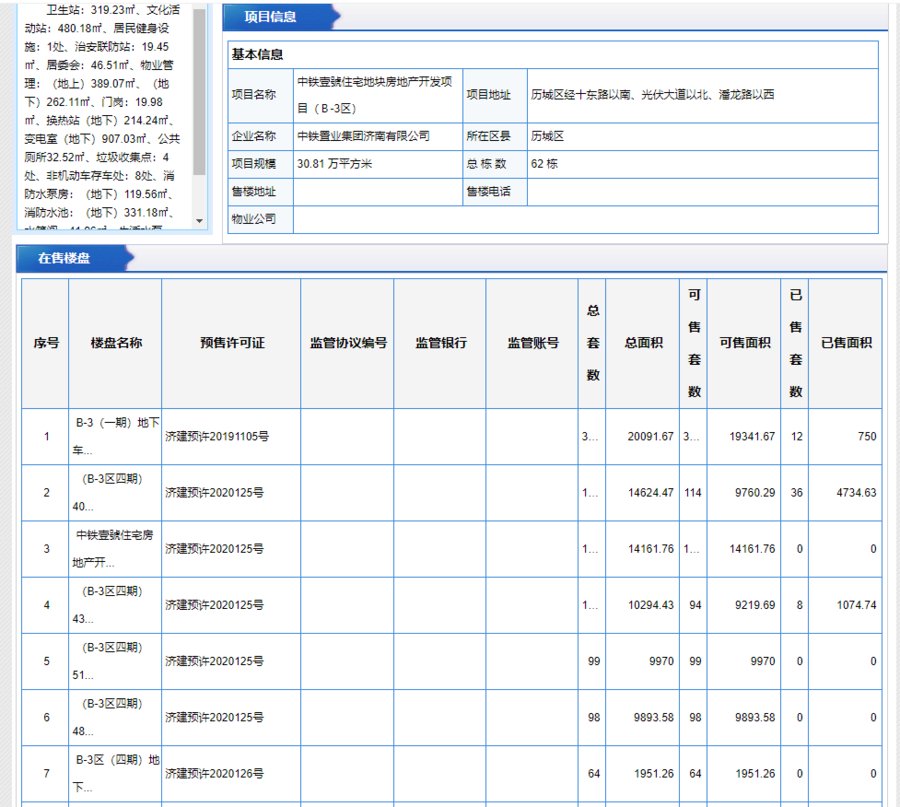 中铁城|中铁城更名“新中铁城”，销售未见明显起色