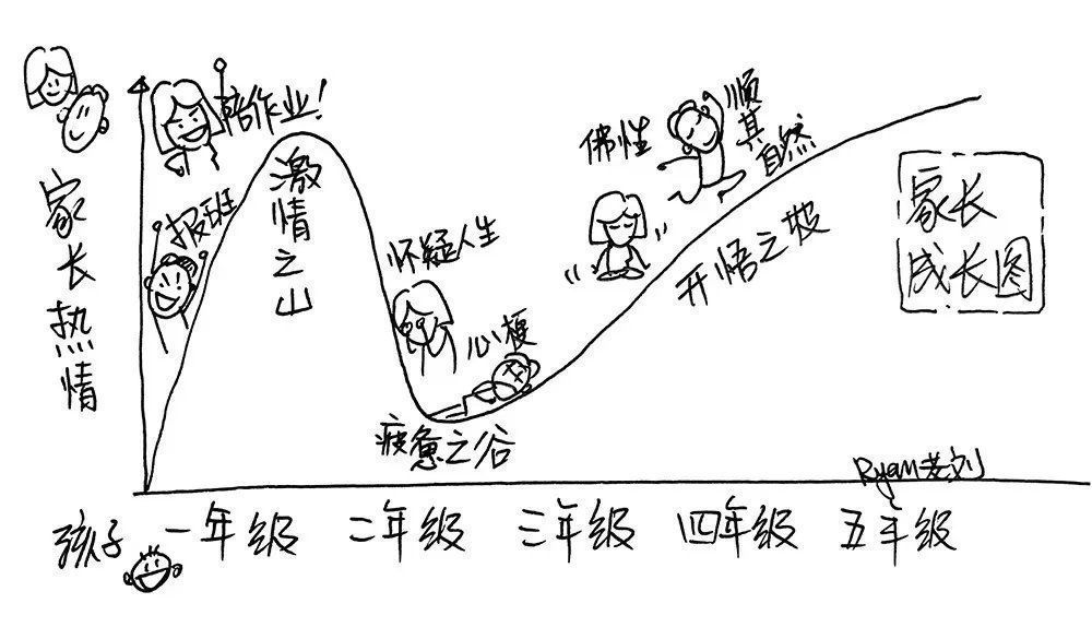 带娃|江湖上流传的带娃方法,竟然都不如爸爸的自成一派