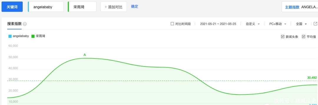 孤芳不自赏 ab遭怼不敢强硬，究竟是为什么？