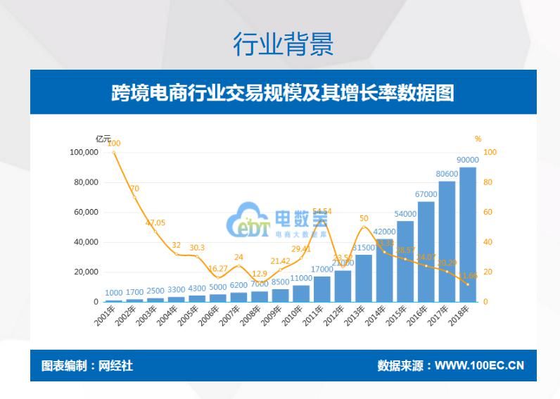 PayPal账户|跨境电商的知识产权侵权风险及防范措施（上）