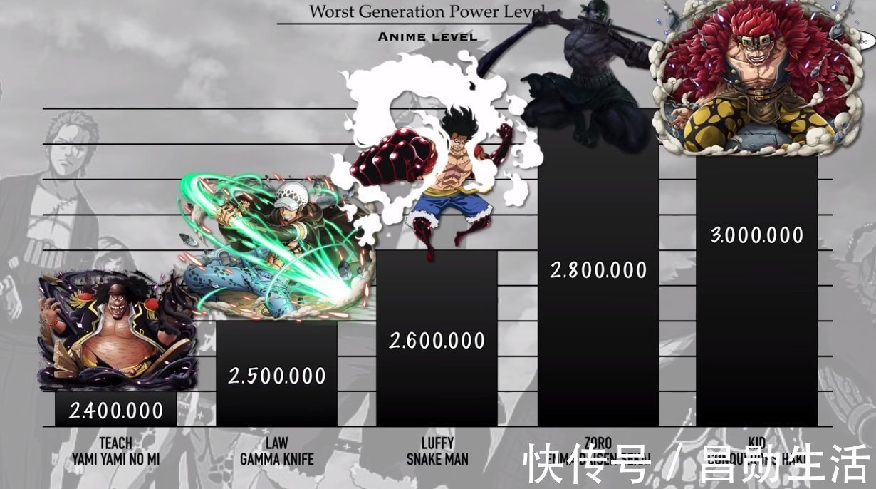 海贼王|海贼王：极恶世代战力排序，索隆未进前三，四皇黑胡子完压路飞