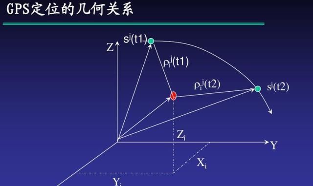 北斗|手机怎么连接北斗导航？正确打开方式是这样的，收费的都是假的