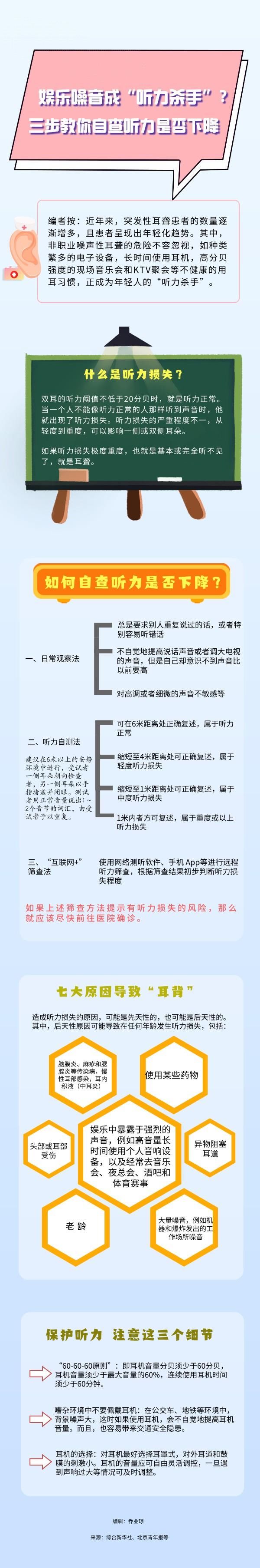 娱乐|娱乐噪音成“听力杀手”？ 三步教你自查听力是否下降