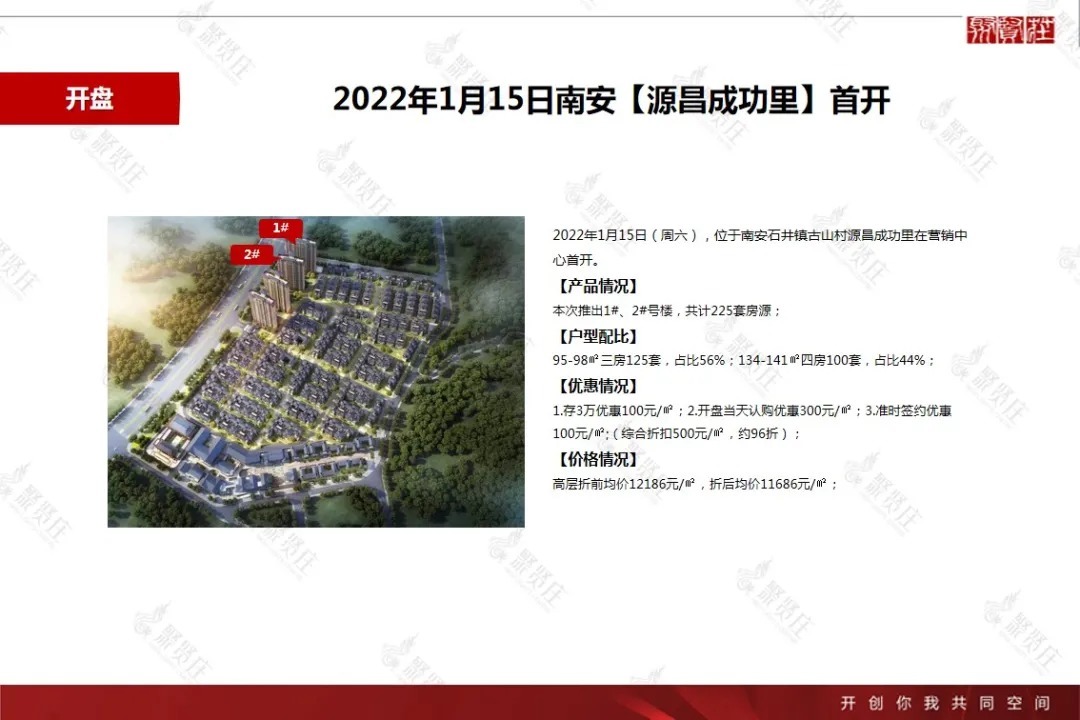 2022年第2周泉州房地产楼市周报|市场周报 | 房地产＂,＂sex_score＂:＂0＂,＂source＂:＂wusensitivity,nbbengnewid_d9f748cd72ec565d8722291ab598021a,nbbengdupid1_90a53d5392e6ea31,nbbrs_2203_0,rtype_channel,nbby_AWJlZ2luX3RpbWUCMQ==,nbbe