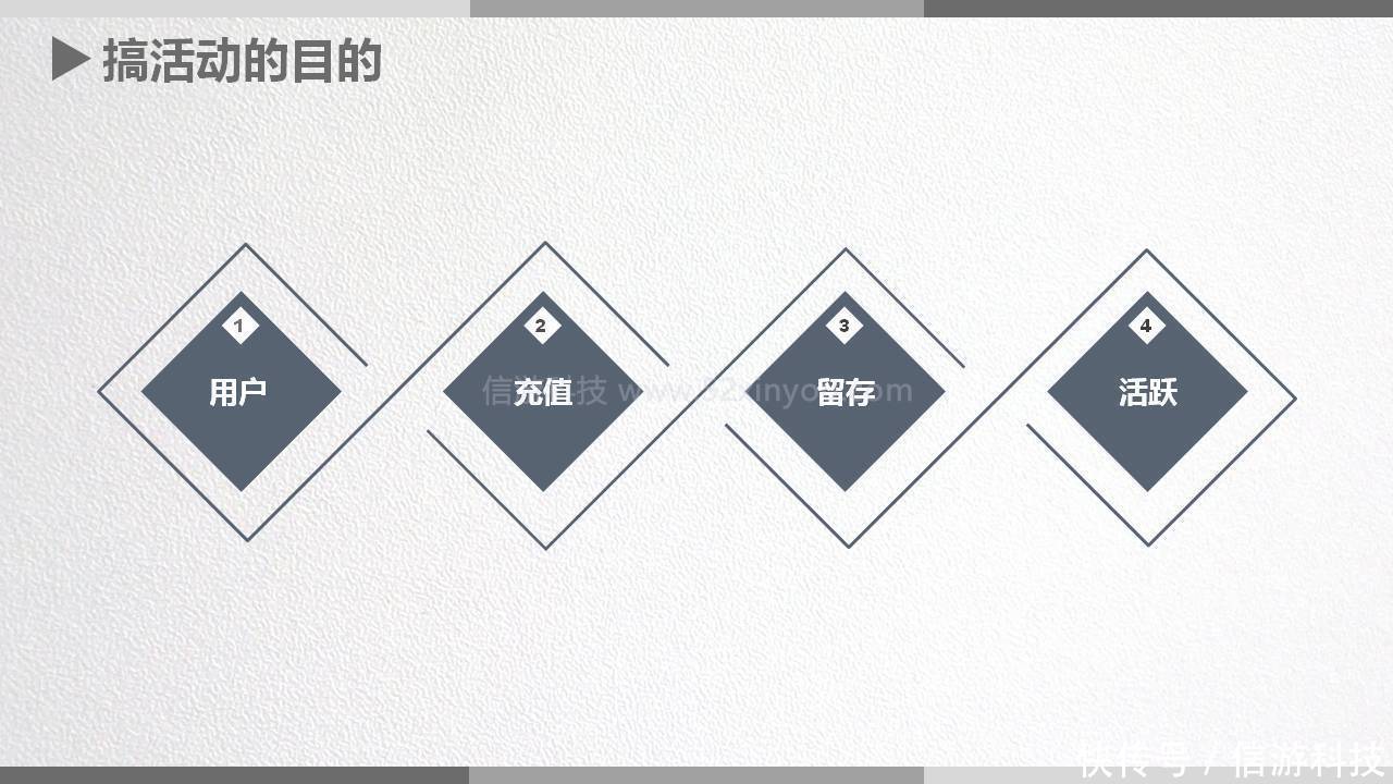 搞活动|揭秘平台运营之活动的种类