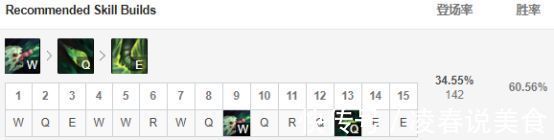 女槍|英雄聯(lián)盟9.8版本高勝率AD盤點(diǎn) 希維爾登頂 女槍排名飆升
