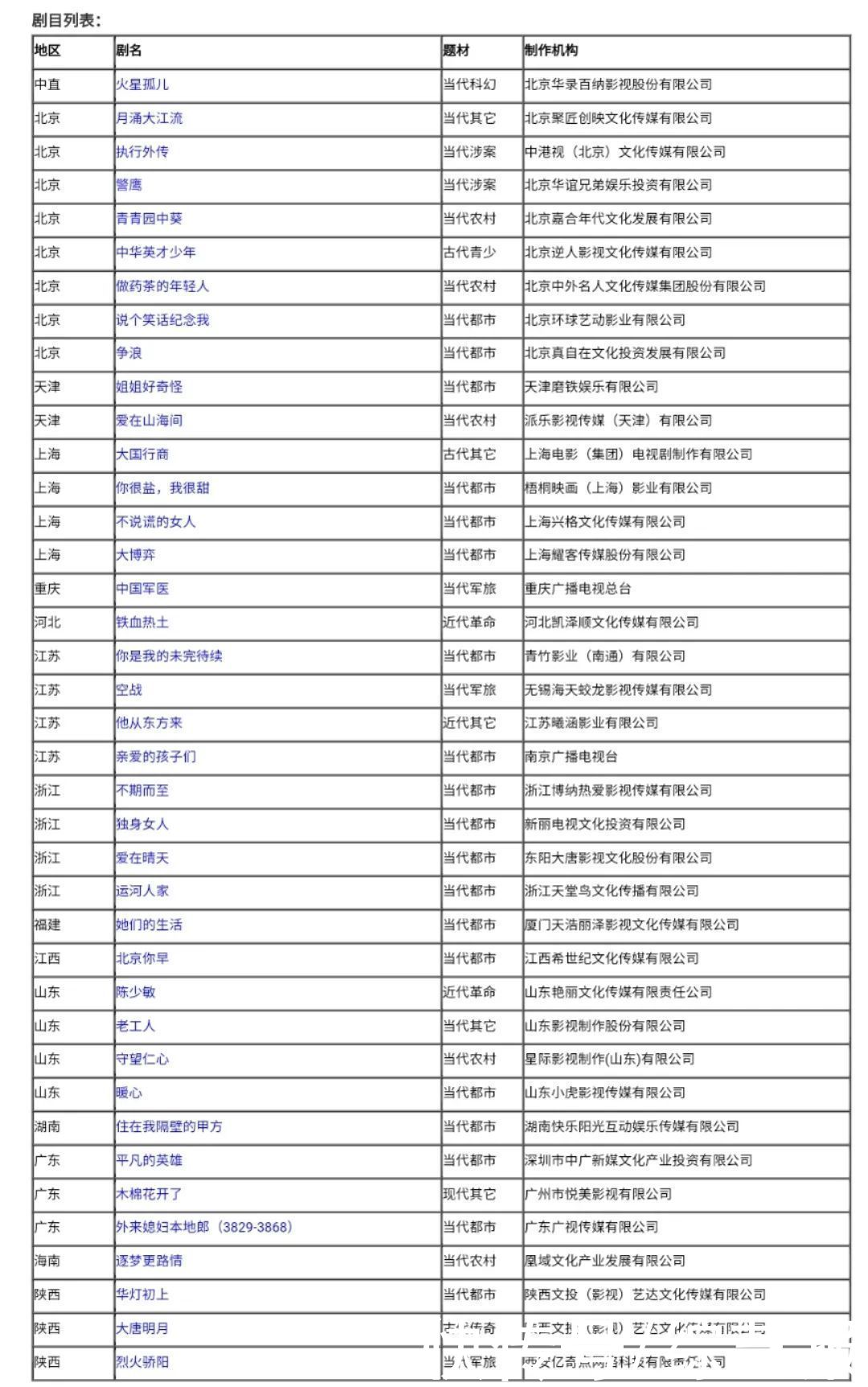 Netflix双CEO年薪3465万美元/广电总局批复两家视听产业基地/12月39部电视剧备案/B站全资并购绘梦动画｜资讯