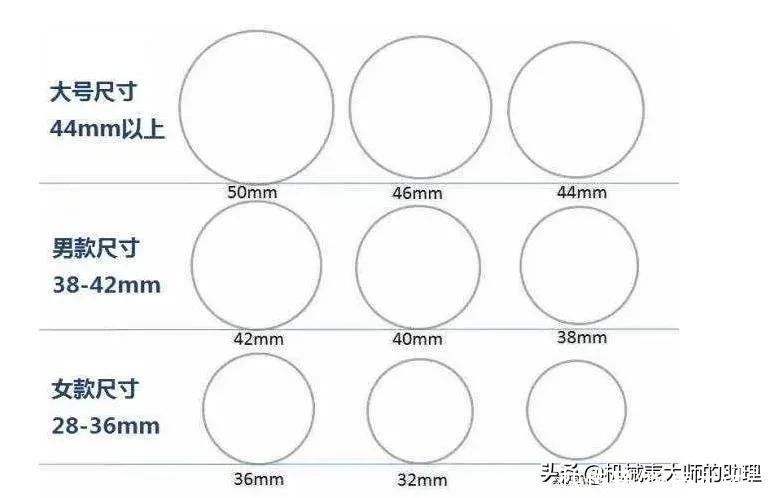 买表 买表之前知道这几点,可以让你选到不后悔的款式