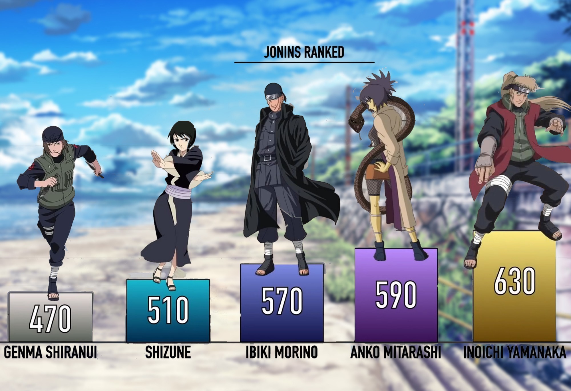 木叶上忍战力图,卡卡西领衔特别战力,惠比寿靠关系当上忍?