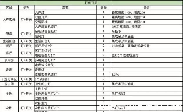 齐家青清|新房水电这11个注意事项，扎了89%业主的心！附解决方案