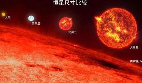 巨无霸 宇宙中的巨无霸,可以装45亿个太阳,相比之下地球就是一粒尘埃