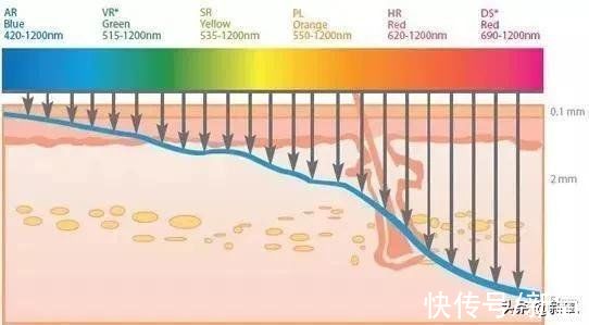 医美 从护肤到轻医美，敏感肌到底该怎么做？