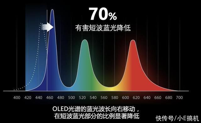 认证|暑期换笔记本如何挑选？OLED机型旦用难回，华硕好屏成首选