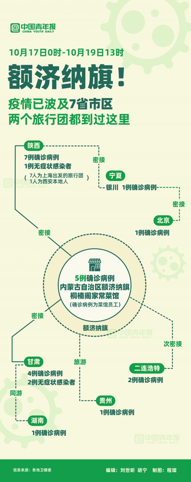 陕西|疫情已波及7省市区，多个病例都到过这里