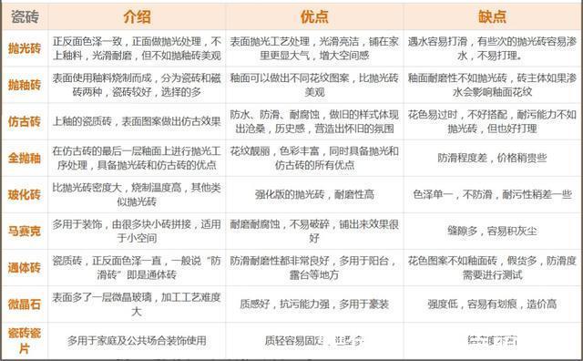 吸水率|瓷砖选购套路太多，别胡乱买！拿好这份指南，砍价商家得让你三分