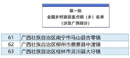 广西|广西10地入选全国乡村旅游重点村、镇（乡）名单