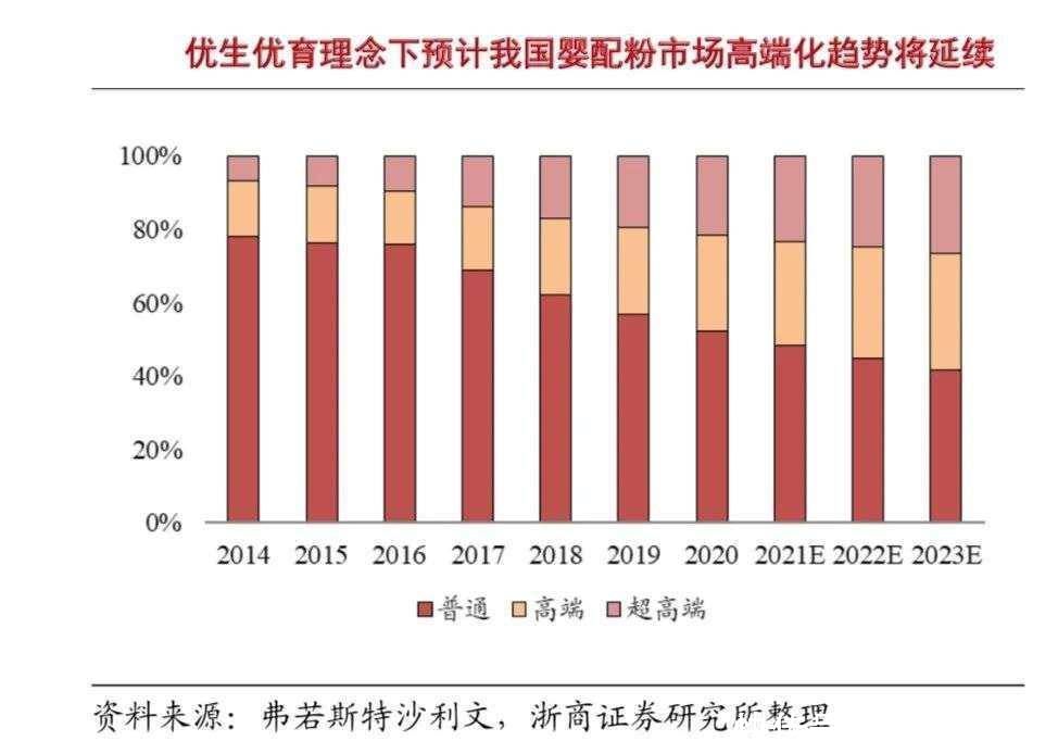 36氪|奶粉凭什么这么贵？300元一罐，成本不到60元｜氪金