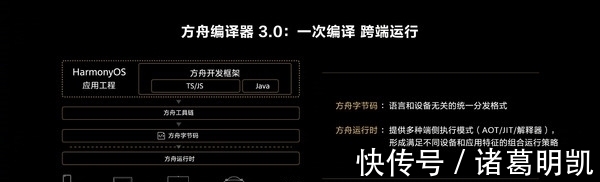 开发者大会|华为开发者大会2021汇总:你要的HarmonyOS 3来了!