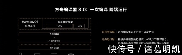 开发者大会|华为开发者大会2021汇总：你要的HarmonyOS 3来了！