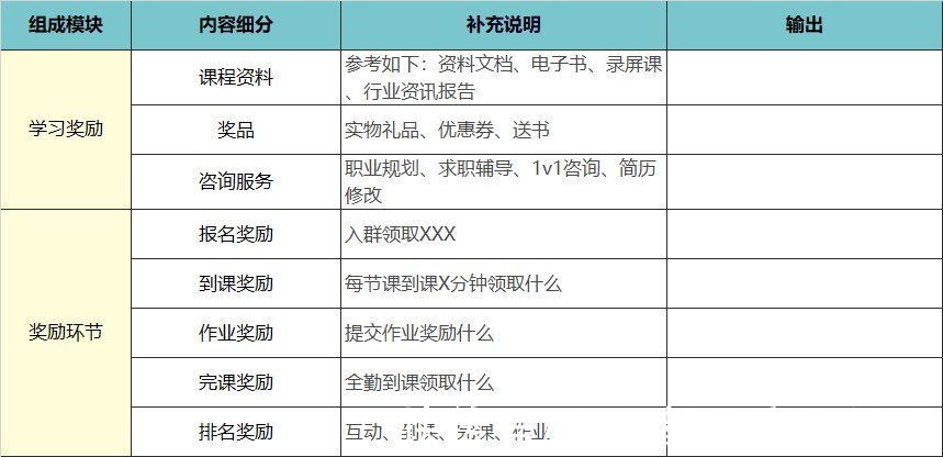 峰终定律|高转化训练营从0-1的搭建思路