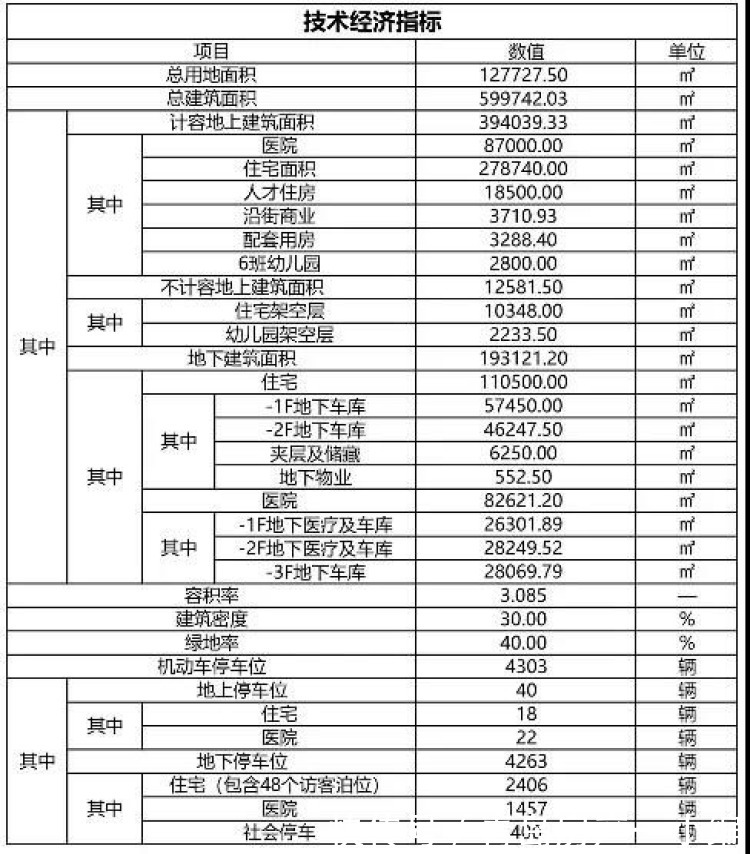 总建面约60万㎡!崂山松岭路又一新盘规划公示|11.10早报| 股份有限公司