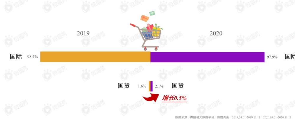 营销|数据复盘，2021抖音、小红书、B站、微博、公众号营销可这样玩