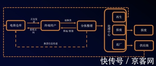 精益售后|瑞云服务云分享：Keep如何通过数字化的建设，实现精益售后管理