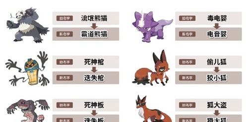 绞小狐|《宝可梦》官方宣布6只宝可梦简中名称更改