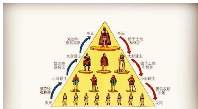 周赧王|周武王碾压商朝，到周赧王不得不寄宿诸侯家，周朝到底经历了什么