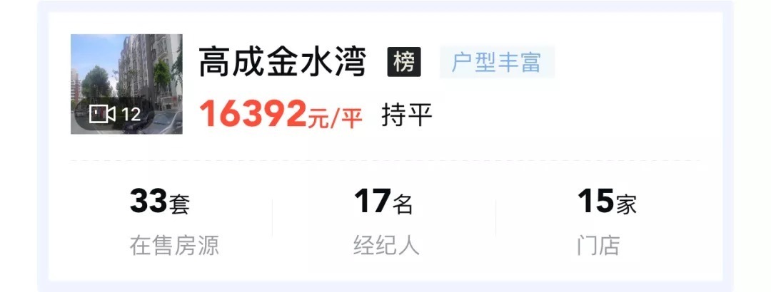 套房源|扛不住了!降價136萬、113萬拋售,鹽城這些業主虧慘了