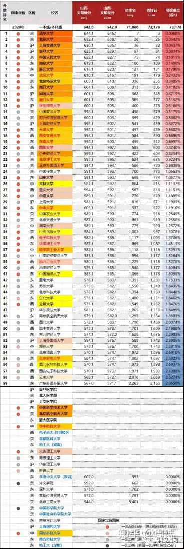 2020年，四川最难考的70所大学！