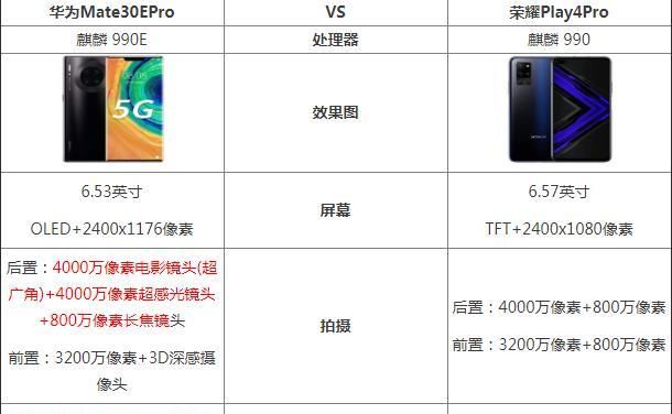 play4pro|华为mate30epro参数怎么样 对比荣耀play4pro哪个好