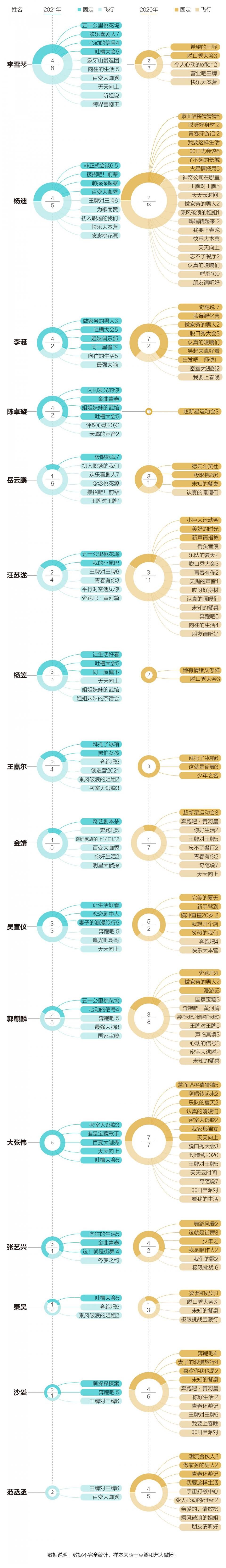 新京报|最火综艺咖今年轮到李雪琴、陈卓璇她们了丨图数馆