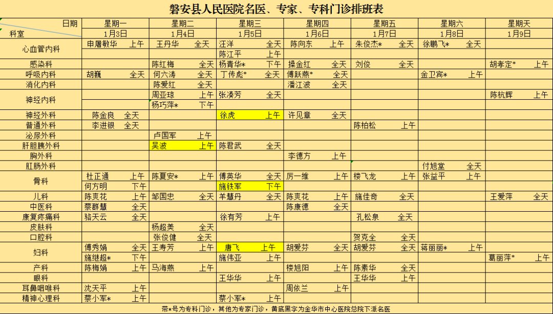 坐诊|金华市中心医院名医在磐安县人民医院的坐诊信息（1月3日~1月7日）