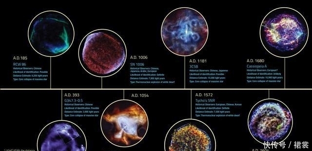 超新星 探测器拼凑出早期宇宙线索,宇宙中的大部分金元素来自哪里?