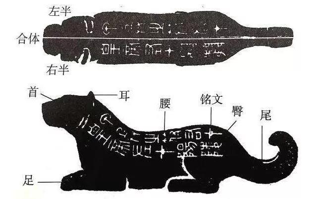 用到|古代调动军队需要用到的“虎符”,为何不怕被人仿造呢