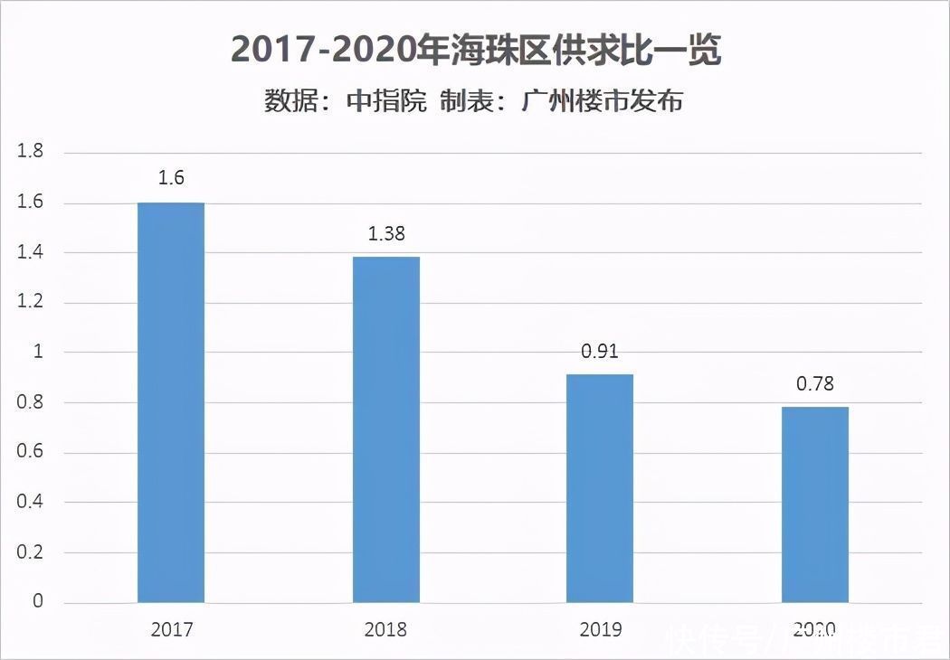 房企|实探！8房企介入！3家展厅对阵！海珠瑞宝旧改实火
