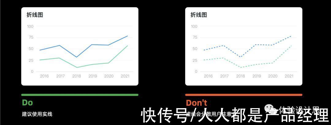 柱状图|数据可视化：基础图表的设计要素剖析