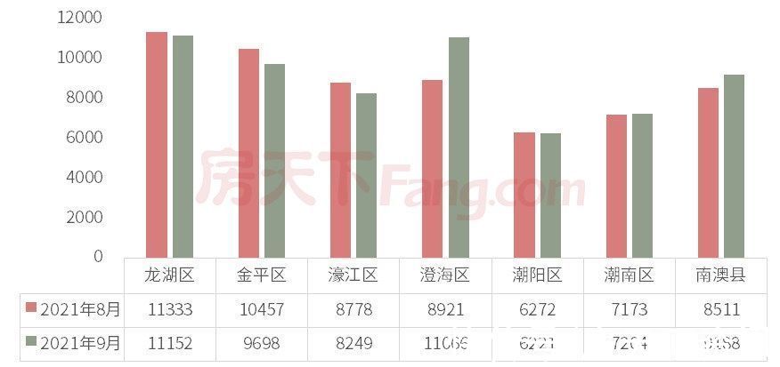 销量|日均卖房48套！这个国庆长假，谁才是销量大赢家？