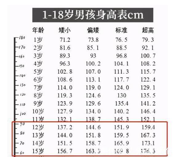 长高|孩子身高在什么时候定型?期间注意以下问题,让孩子不为身高烦恼