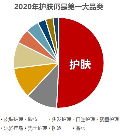 化妆品|经历几十年风雨的国货护肤品--郑明明
