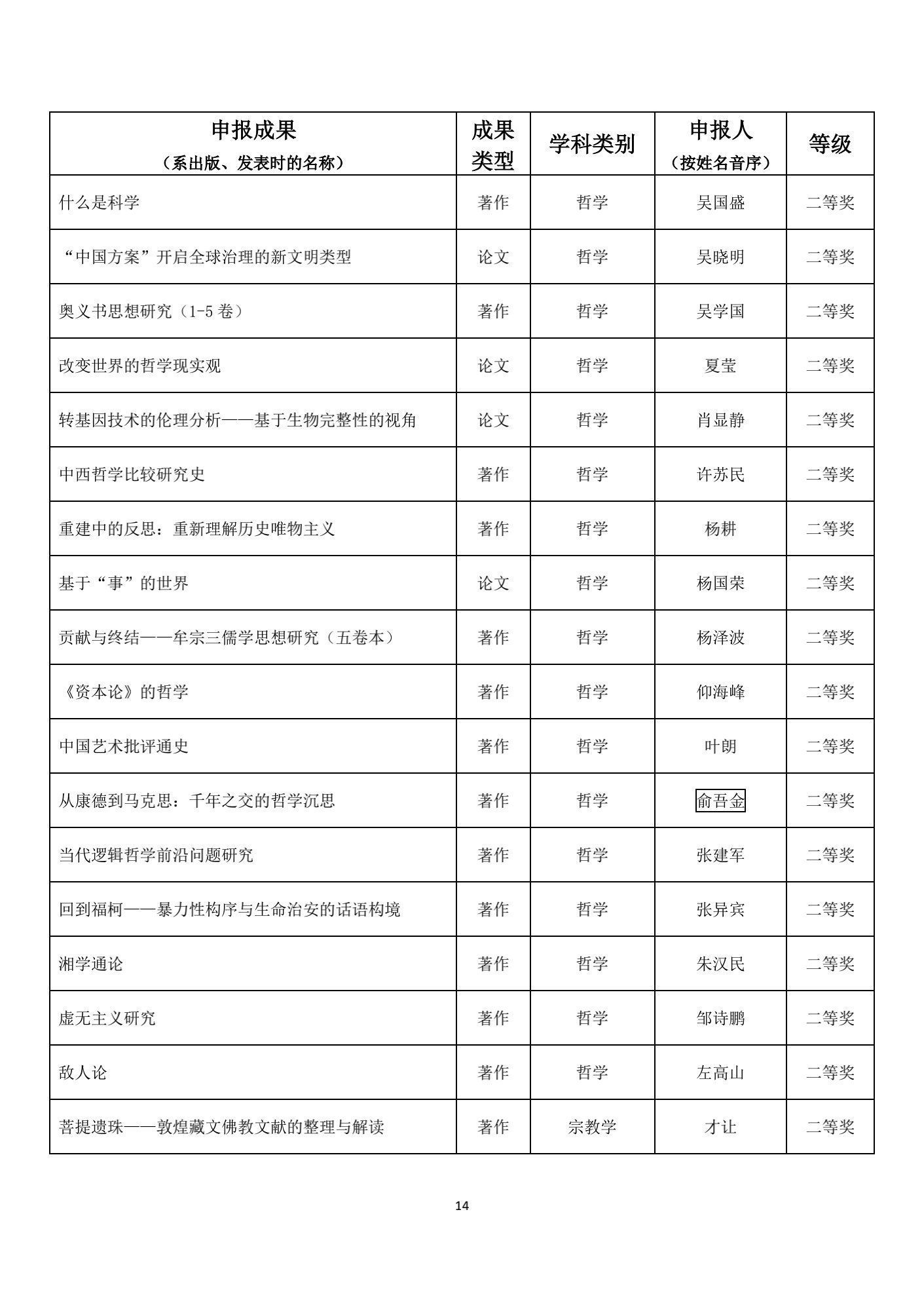 名单|1539项成果获奖！教育部公布重要奖项名单