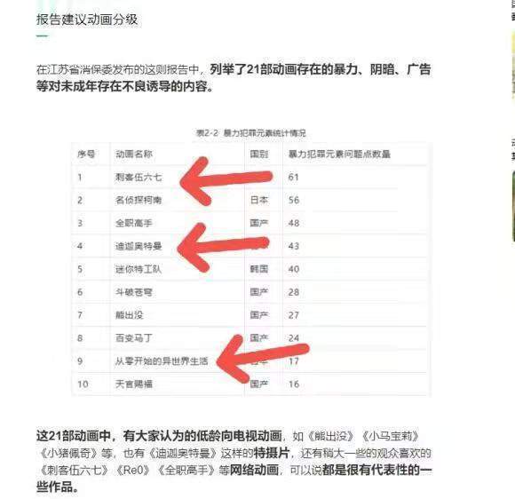 动画作品|奥特曼下架不是结束，名单21部作品让人心寒，家长是国漫的绊脚石