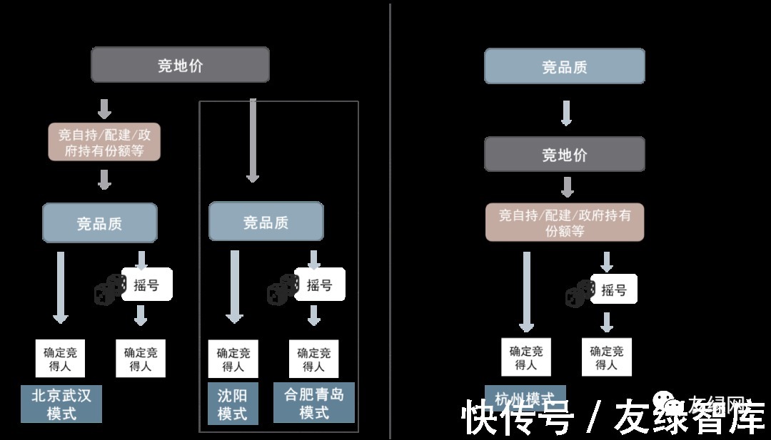 住建部|竞品质政策强势来袭,“全能型”房企更具优势?